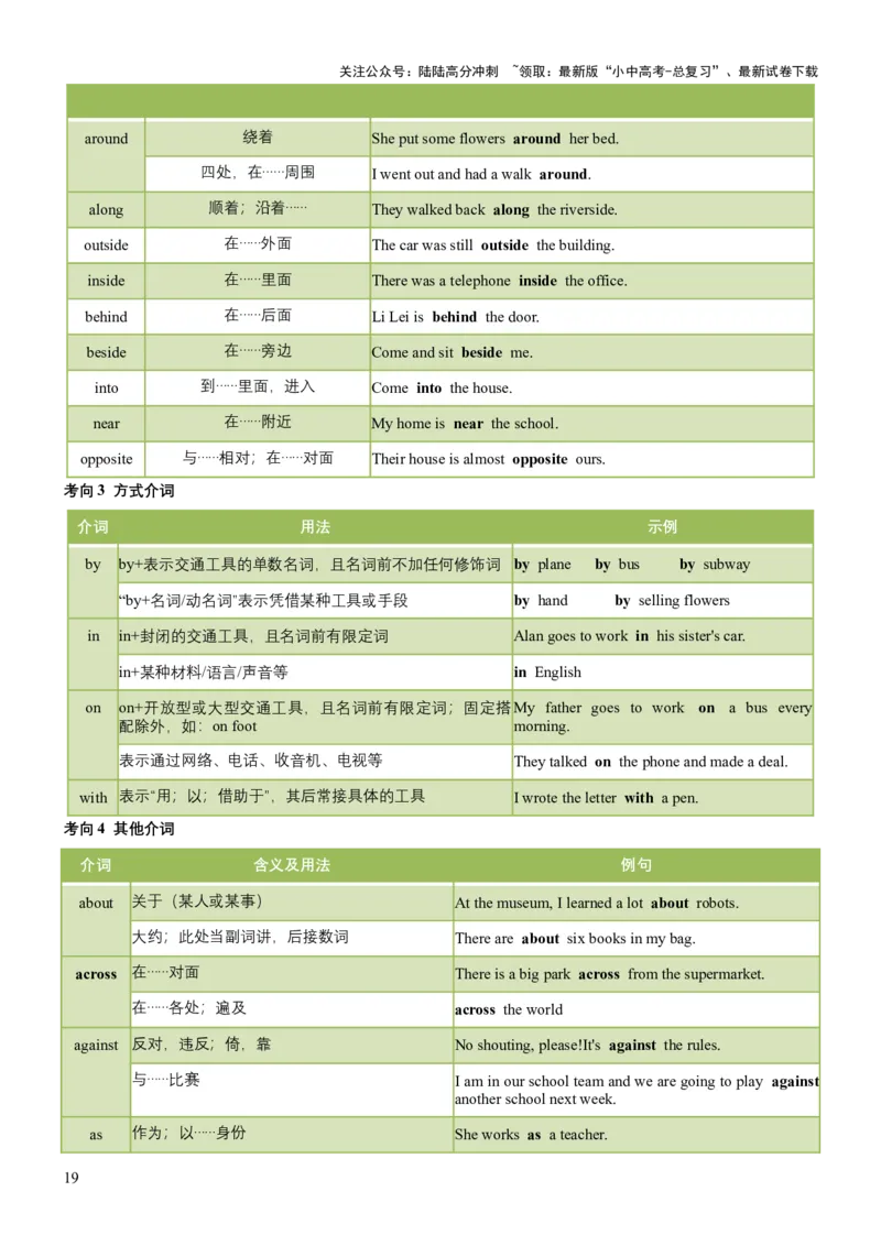 专题05代词、冠词和介词（讲练）（原卷版）_02中考总复习（2026版更新中）_03-英语-中考总复习_2025中考复习资料_2025中考二轮课件ppt+讲义+练习英语_讲义+练习