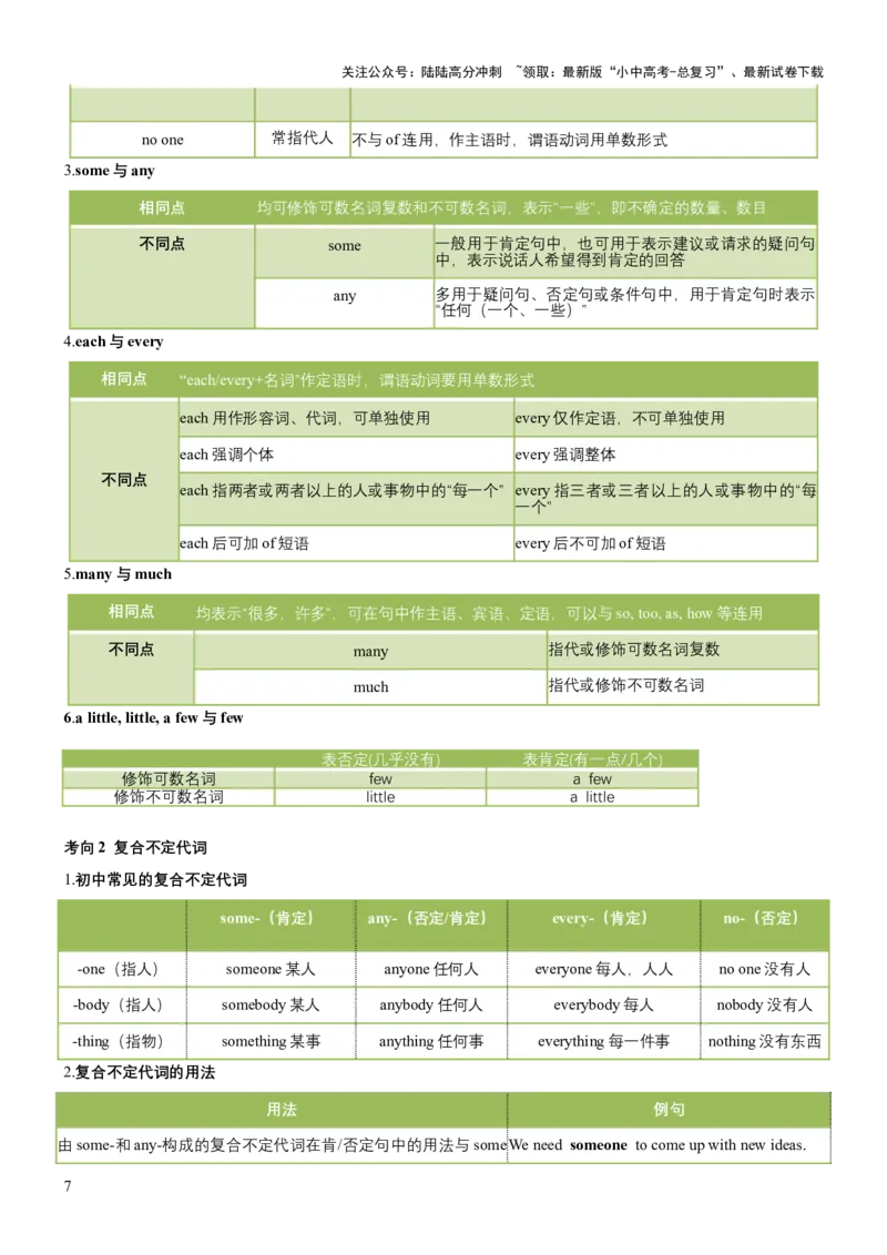 专题05代词、冠词和介词（讲练）（原卷版）_02中考总复习（2026版更新中）_03-英语-中考总复习_2025中考复习资料_2025中考二轮课件ppt+讲义+练习英语_讲义+练习