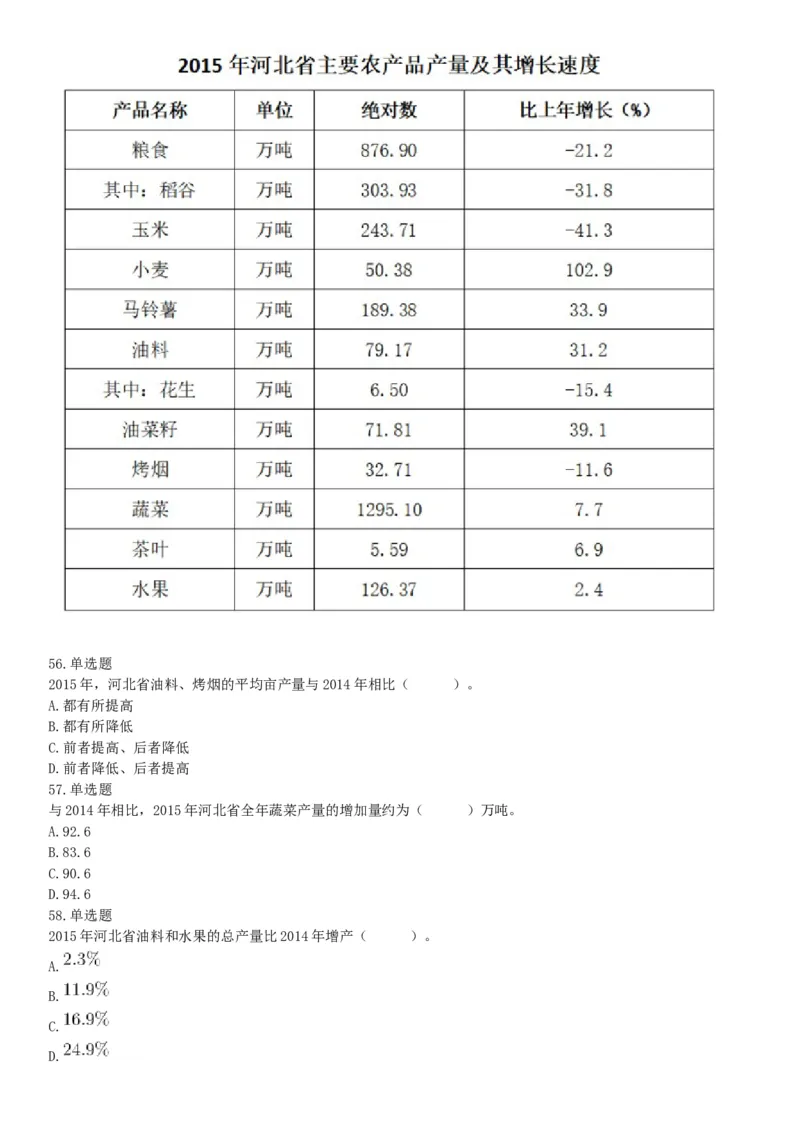 2016年11月19日河北省唐山市市直事业单位考试《职业能力测试》精选题（网友回忆版）_26事业职测+综合_闲鱼2026事业单位职测+综合_职测+综合真题合集ABCDE_B类-社会科学_河北