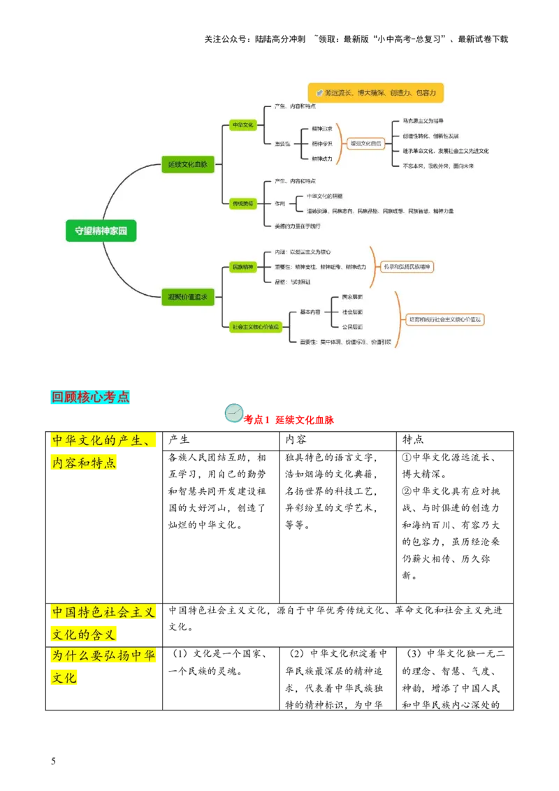 专题05守望精神家园（查补知识&middot;通关练）（解析版）_02中考总复习（2026版更新中）_07-道法-中考总复习_2024年中考复习资料_三轮复习_查补知识&middot;通关练