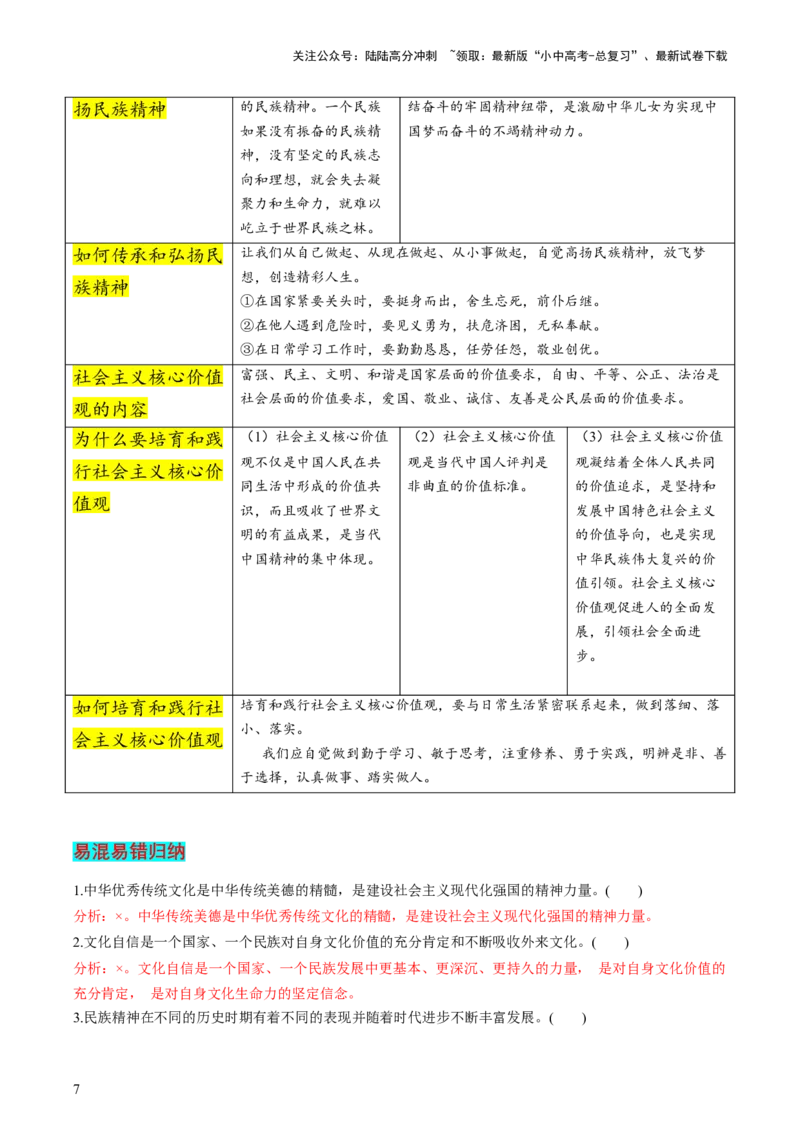专题05守望精神家园（查补知识&middot;通关练）（解析版）_02中考总复习（2026版更新中）_07-道法-中考总复习_2024年中考复习资料_三轮复习_查补知识&middot;通关练