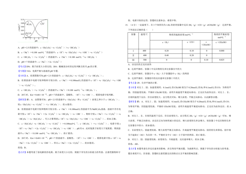 2016年江苏省高考化学试卷解析版_全国卷+地方卷_5.化学_1.化学高考真题试卷_2008-2020年_地方卷_江苏高考化学2008-2020_A3word版