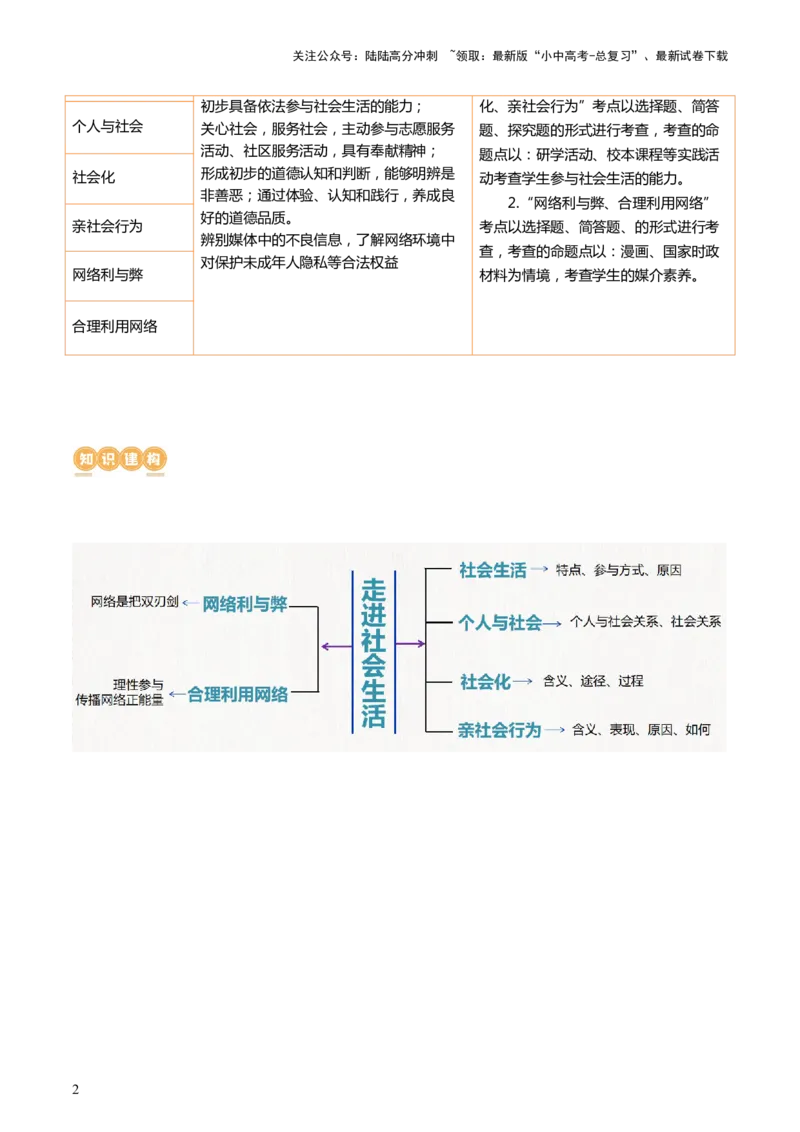 专题08走进社会生活（讲义）-2024年中考道德与法治一轮复习讲练测（全国通用）_02中考总复习（2026版更新中）_07-道法-中考总复习_2024年中考复习资料_一轮复习_配套讲义