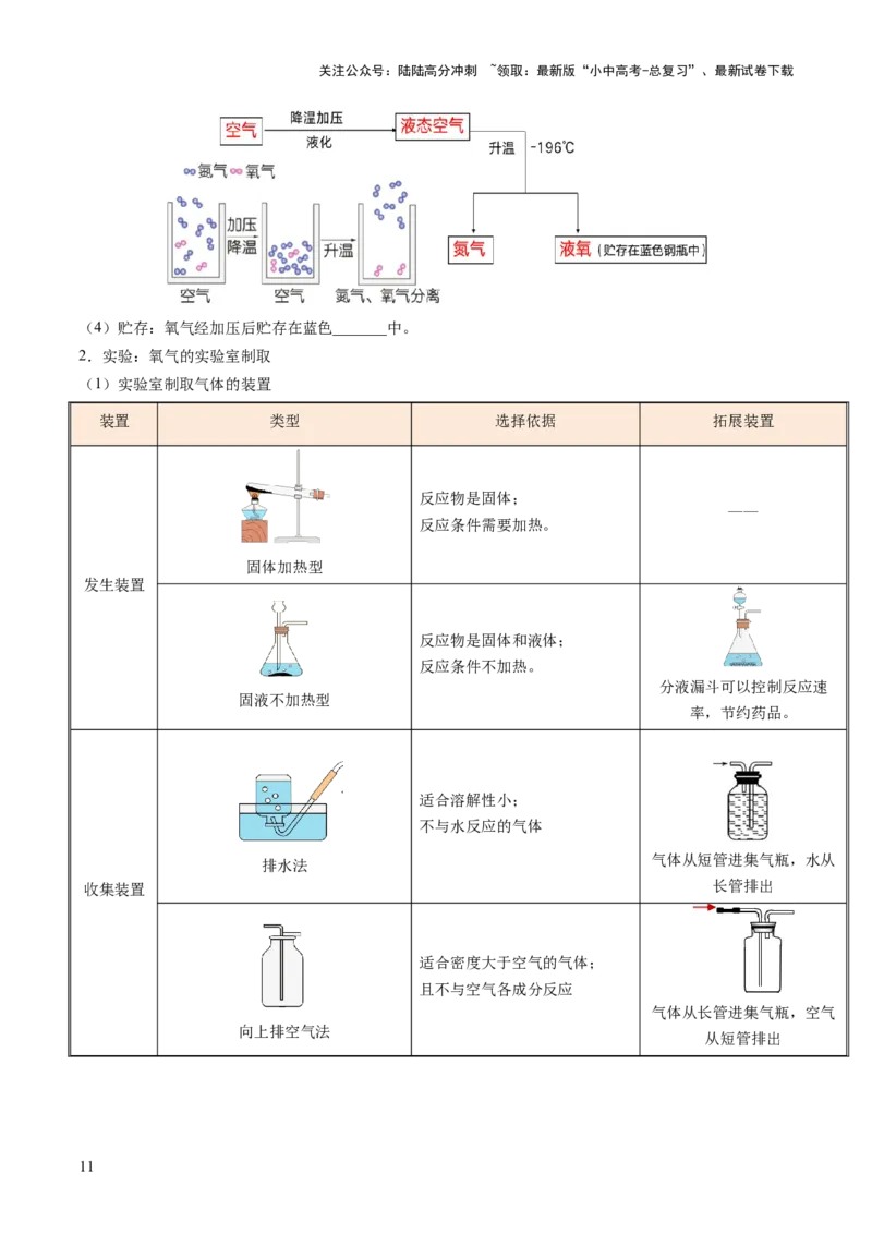 专题04空气氧气（讲义）（原卷版）_02中考总复习（2026版更新中）_05-化学-中考总复习_2025年中考复习资料_2025中考化学一轮复习讲义+课件_讲义_专题04空气氧气（讲义）