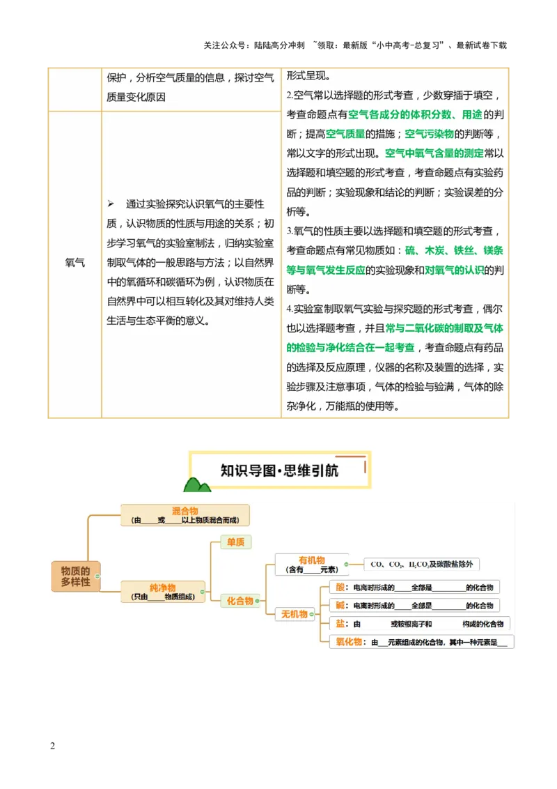 专题04空气氧气（讲义）（原卷版）_02中考总复习（2026版更新中）_05-化学-中考总复习_2025年中考复习资料_2025中考化学一轮复习讲义+课件_讲义_专题04空气氧气（讲义）