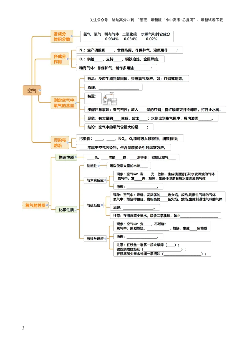 专题04空气氧气（讲义）（原卷版）_02中考总复习（2026版更新中）_05-化学-中考总复习_2025年中考复习资料_2025中考化学一轮复习讲义+课件_讲义_专题04空气氧气（讲义）