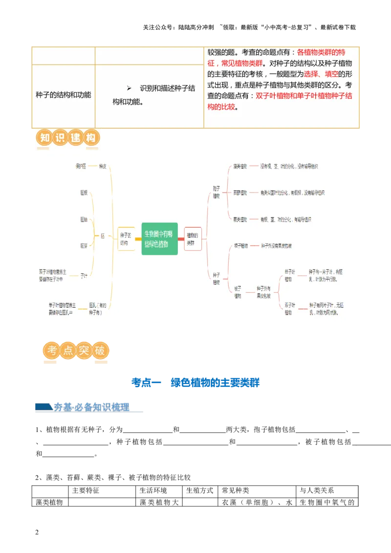 专题04生物圈中有哪些绿色植物（讲义）（原卷版）_02中考总复习（2026版更新中）_08-生物-中考总复习_2024年中考复习资料_一轮复习_❤2024年中考生物一轮复习讲练测（全国通用）_讲义