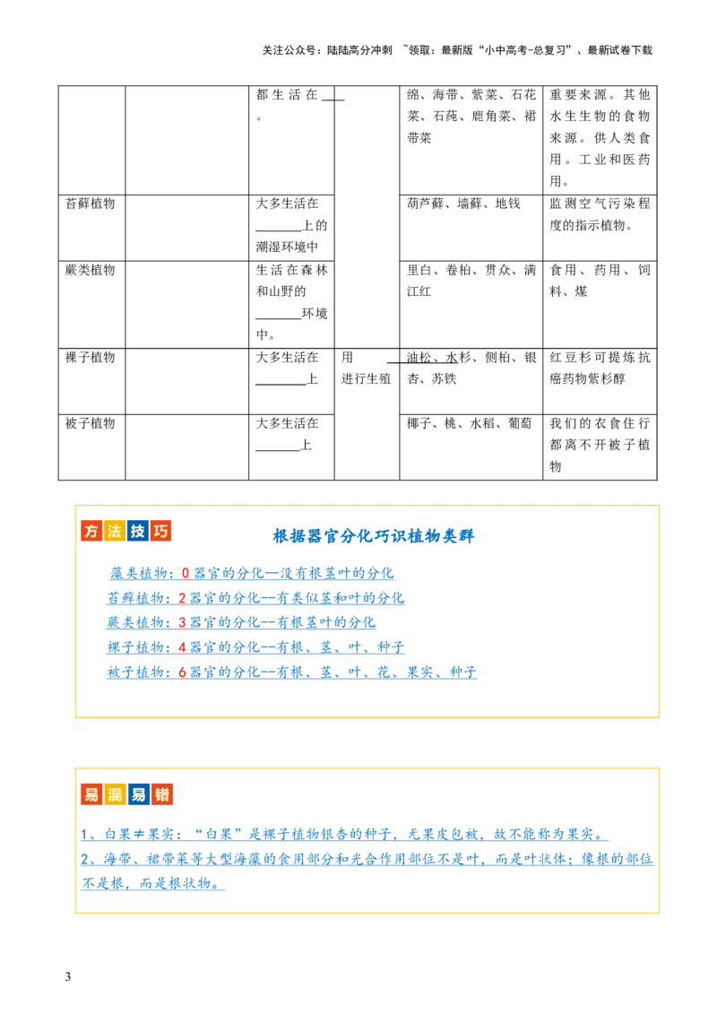 专题04生物圈中有哪些绿色植物（讲义）（原卷版）_02中考总复习（2026版更新中）_08-生物-中考总复习_2024年中考复习资料_一轮复习_❤2024年中考生物一轮复习讲练测（全国通用）_讲义