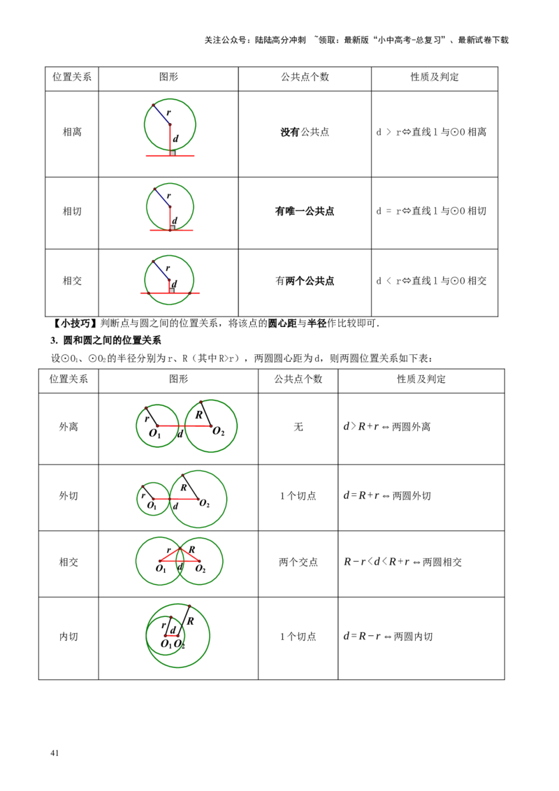 专题06圆中的相关证明及计算（讲练）（解析版）_02中考总复习（2026版更新中）_02-数学-中考总复习_2024年中考复习资料_二轮复习资料_课件+讲义+练习_讲义_教师版（含答案解析）