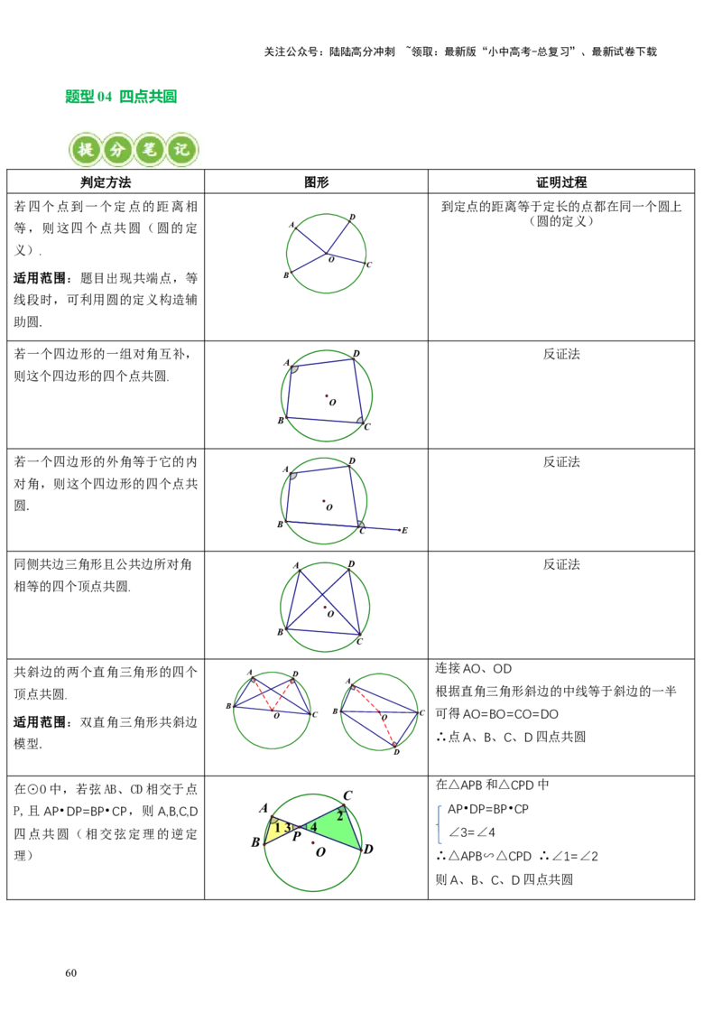 专题06圆中的相关证明及计算（讲练）（解析版）_02中考总复习（2026版更新中）_02-数学-中考总复习_2024年中考复习资料_二轮复习资料_课件+讲义+练习_讲义_教师版（含答案解析）