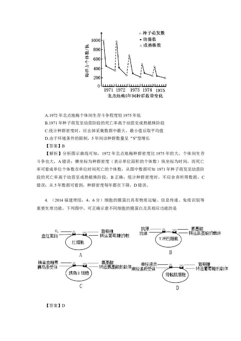 2014年福建高考生物真题及答案_全国卷+地方卷_6.生物_1.生物高考真题试卷_2008-2020年_地方卷_福建高考生物08-20