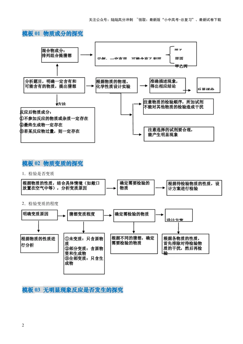 专题08实验探究题（解析版）_02中考总复习（2026版更新中）_05-化学-中考总复习_2025年中考复习资料_2025年中考化学答题方法模板_专题08实验探究题-2025年中考化学答题方法模板