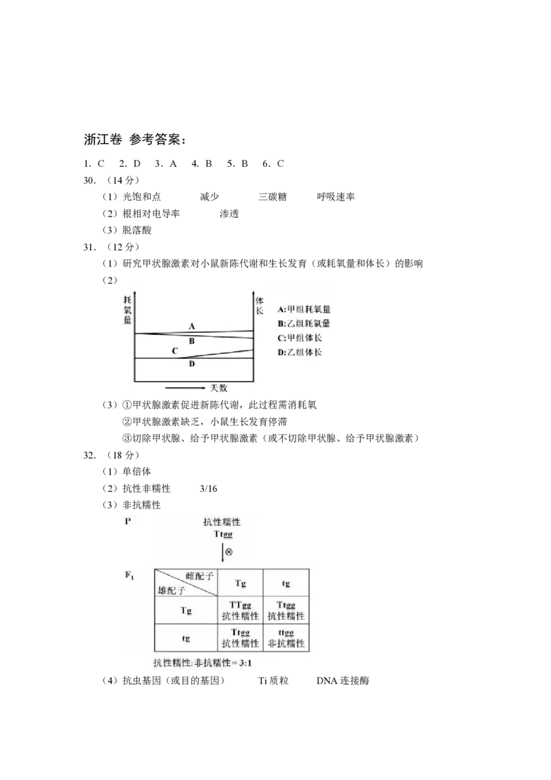 2013年浙江省高考生物（解析版）_全国卷+地方卷_6.生物_1.生物高考真题试卷_2008-2020年_地方卷_浙江高考生物08-21_A4word版_PDF版（赠送）