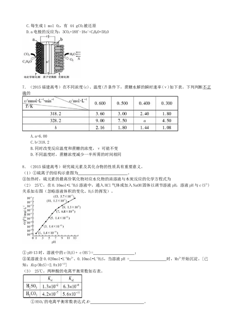 2015年福建高考化学试卷及答案word_全国卷+地方卷_5.化学_1.化学高考真题试卷_2008-2020年_地方卷_福建高考化学2008-2020