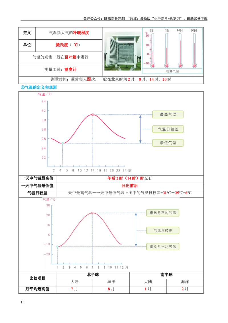专题05天气与气候（讲义）（原卷版）_02中考总复习（2026版更新中）_09-地理-中考总复习_2024年中考复习资料_一轮复习_❤2024年中考地理一轮复习讲练测（全国通用）_配套讲义
