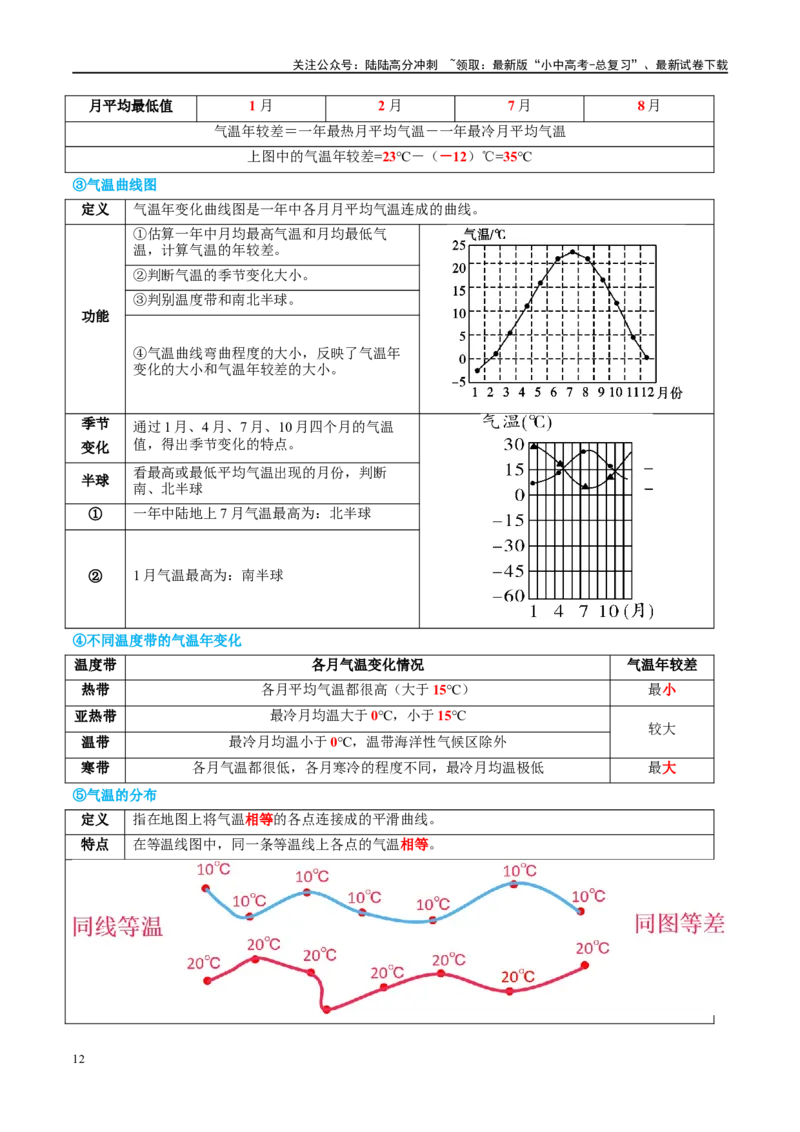专题05天气与气候（讲义）（原卷版）_02中考总复习（2026版更新中）_09-地理-中考总复习_2024年中考复习资料_一轮复习_❤2024年中考地理一轮复习讲练测（全国通用）_配套讲义