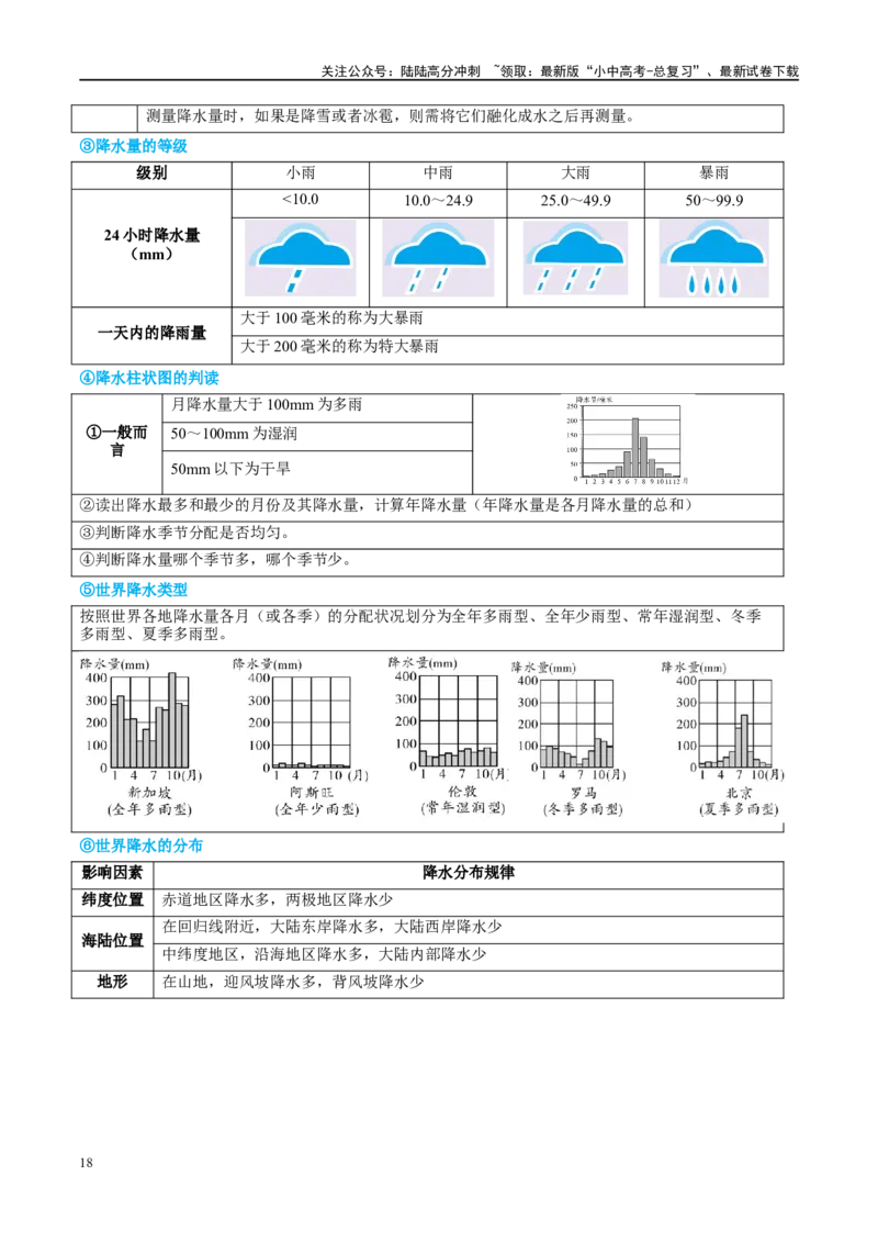 专题05天气与气候（讲义）（原卷版）_02中考总复习（2026版更新中）_09-地理-中考总复习_2024年中考复习资料_一轮复习_❤2024年中考地理一轮复习讲练测（全国通用）_配套讲义