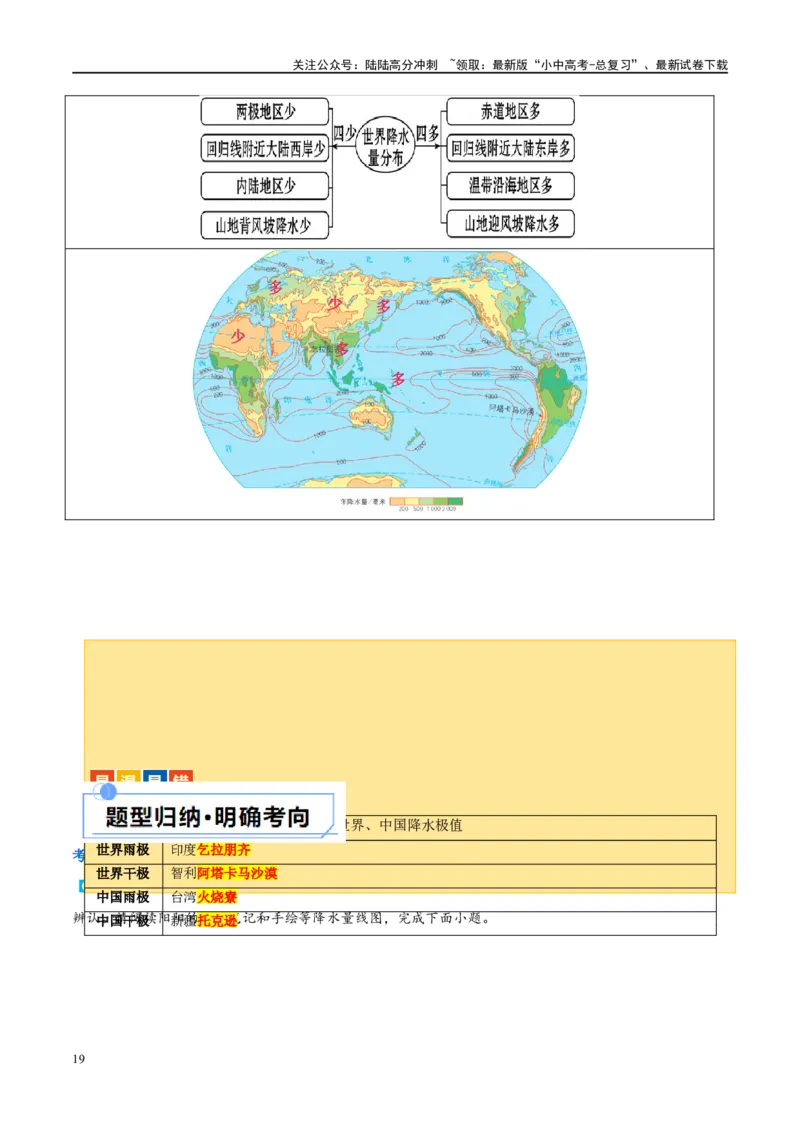 专题05天气与气候（讲义）（原卷版）_02中考总复习（2026版更新中）_09-地理-中考总复习_2024年中考复习资料_一轮复习_❤2024年中考地理一轮复习讲练测（全国通用）_配套讲义