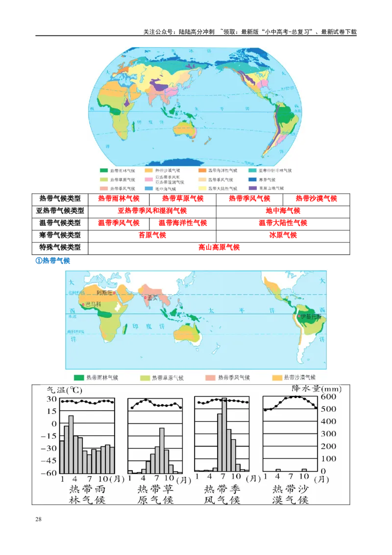 专题05天气与气候（讲义）（原卷版）_02中考总复习（2026版更新中）_09-地理-中考总复习_2024年中考复习资料_一轮复习_❤2024年中考地理一轮复习讲练测（全国通用）_配套讲义