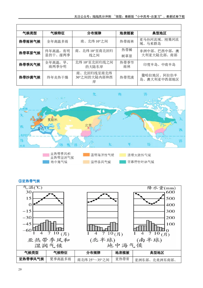 专题05天气与气候（讲义）（原卷版）_02中考总复习（2026版更新中）_09-地理-中考总复习_2024年中考复习资料_一轮复习_❤2024年中考地理一轮复习讲练测（全国通用）_配套讲义