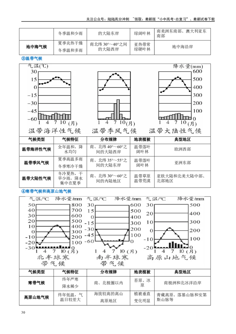 专题05天气与气候（讲义）（原卷版）_02中考总复习（2026版更新中）_09-地理-中考总复习_2024年中考复习资料_一轮复习_❤2024年中考地理一轮复习讲练测（全国通用）_配套讲义