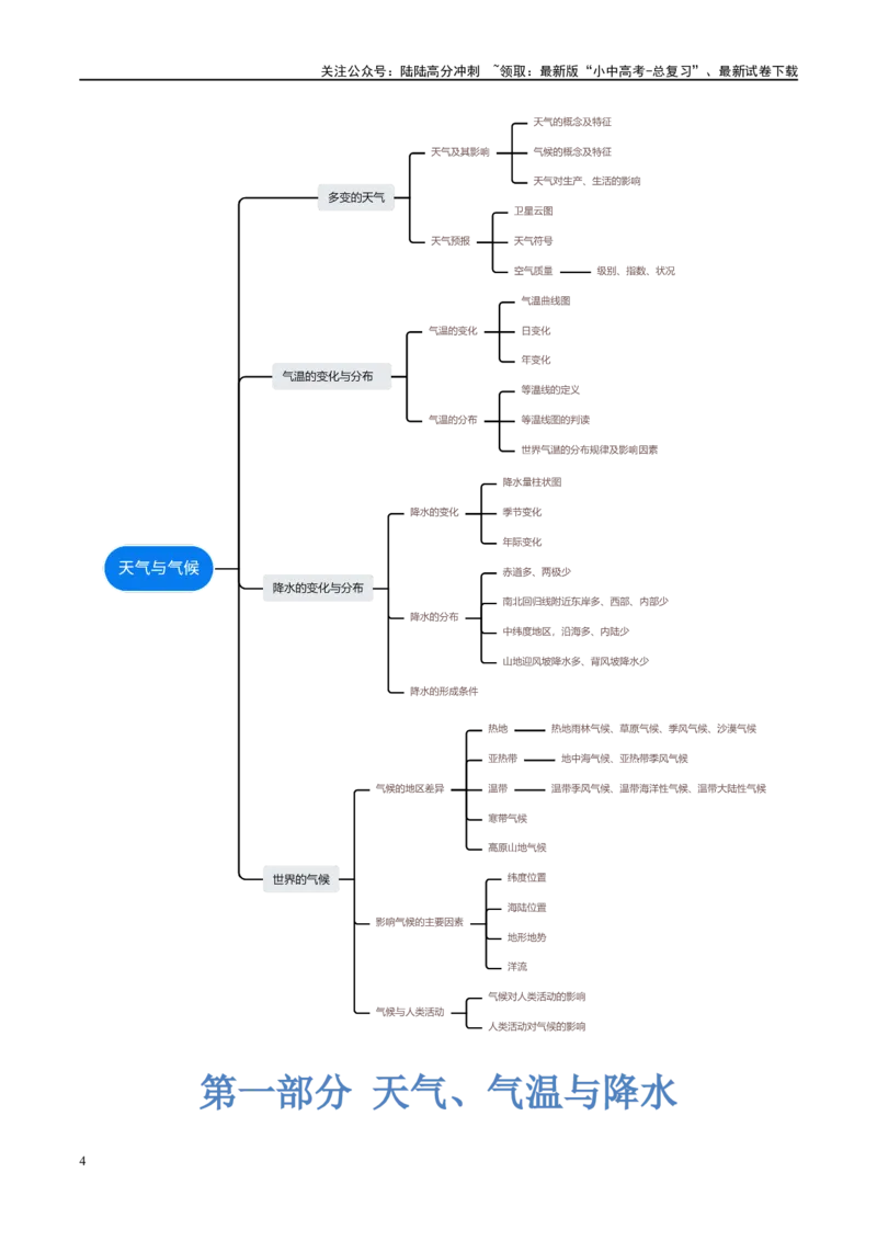 专题05天气与气候（讲义）（原卷版）_02中考总复习（2026版更新中）_09-地理-中考总复习_2024年中考复习资料_一轮复习_❤2024年中考地理一轮复习讲练测（全国通用）_配套讲义
