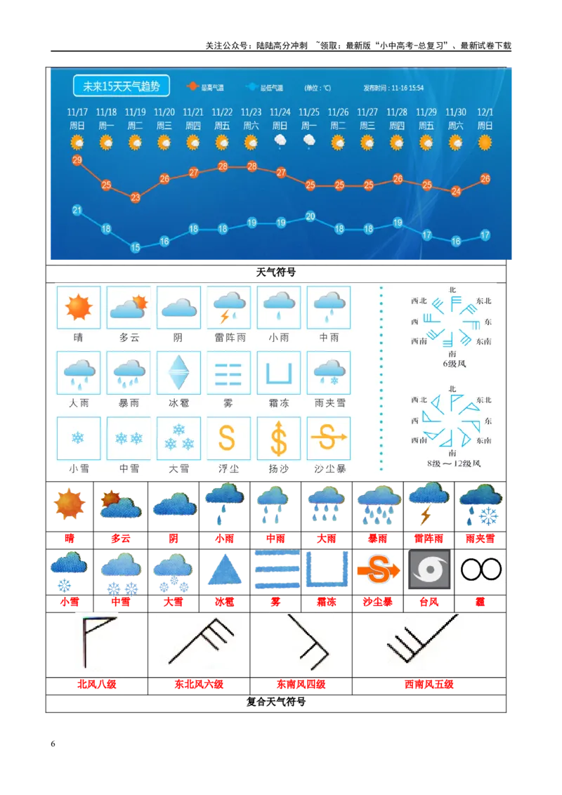 专题05天气与气候（讲义）（原卷版）_02中考总复习（2026版更新中）_09-地理-中考总复习_2024年中考复习资料_一轮复习_❤2024年中考地理一轮复习讲练测（全国通用）_配套讲义