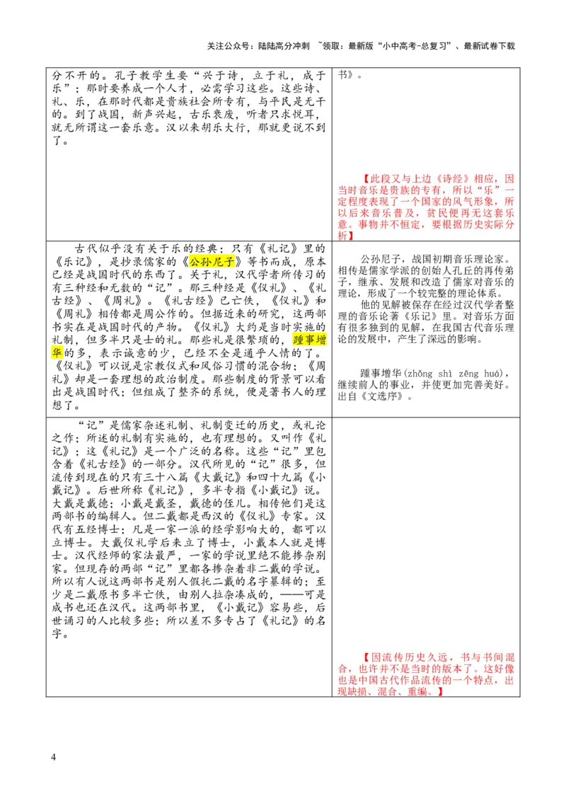 专题05《三礼》第五-2024年中考语文复习之《经典常谈》章节阅读与训练（原卷版）_02中考总复习（2026版更新中）_01-语文-中考总复习_2024年中考资料_专项复习资料