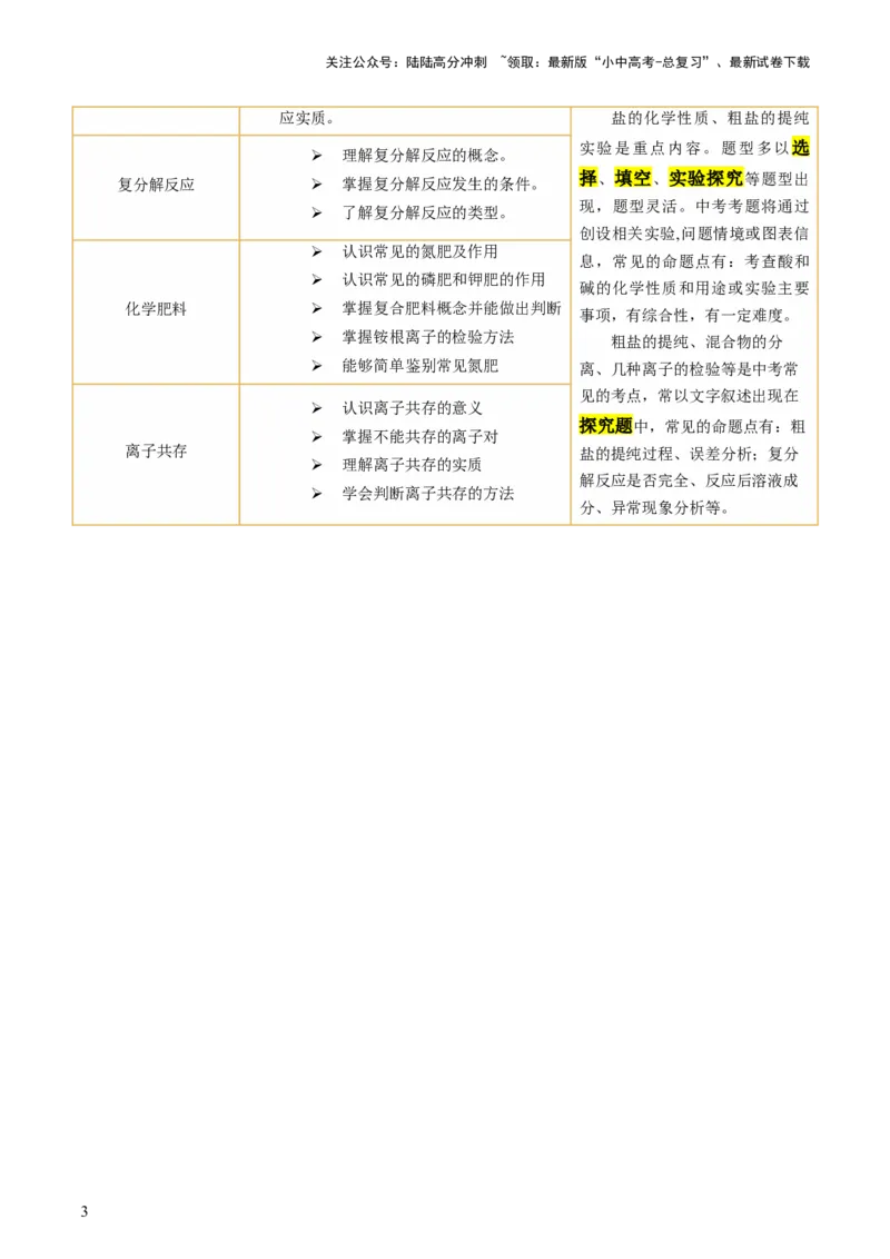 专题08盐化肥（讲义）-2024年中考化学一轮复习讲练测（全国通用）（解析版）_02中考总复习（2026版更新中）_05-化学-中考总复习_2024年中考复习资料_一轮复习资料