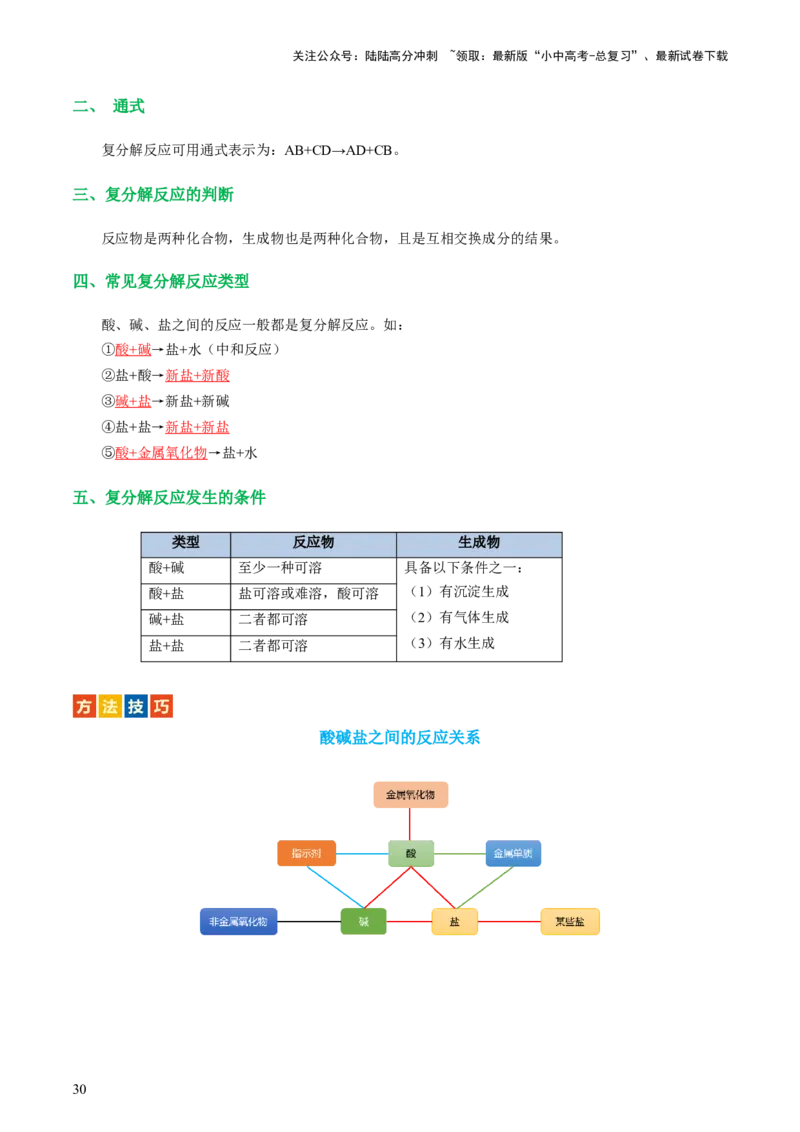 专题08盐化肥（讲义）-2024年中考化学一轮复习讲练测（全国通用）（解析版）_02中考总复习（2026版更新中）_05-化学-中考总复习_2024年中考复习资料_一轮复习资料