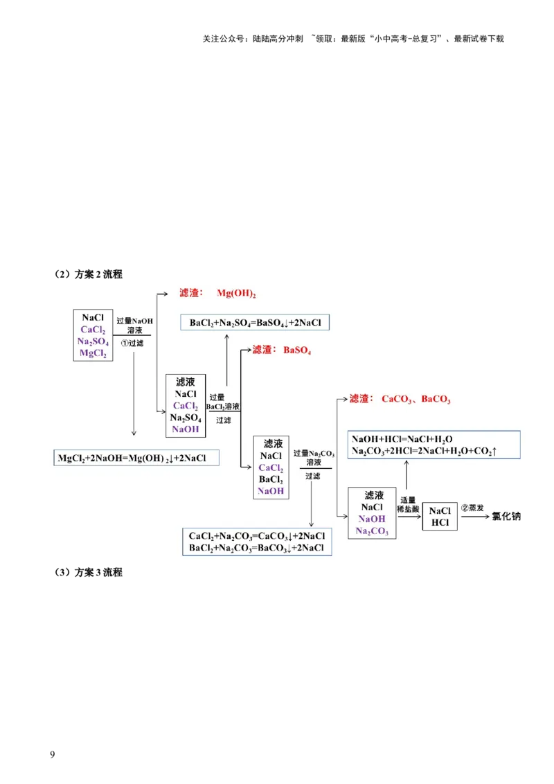 专题08盐化肥（讲义）-2024年中考化学一轮复习讲练测（全国通用）（解析版）_02中考总复习（2026版更新中）_05-化学-中考总复习_2024年中考复习资料_一轮复习资料