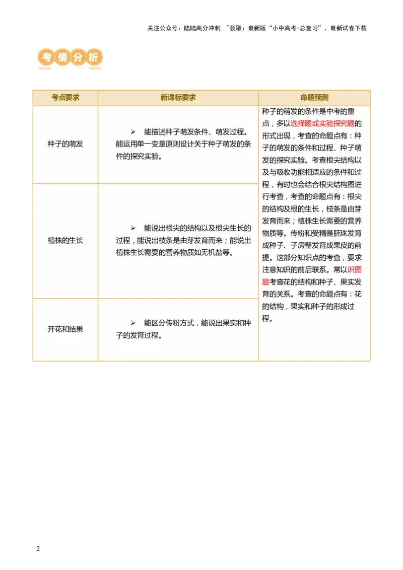 专题05被子植物的一生（讲义）（解析版）_02中考总复习（2026版更新中）_08-生物-中考总复习_2024年中考复习资料_一轮复习_❤2024年中考生物一轮复习讲练测（全国通用）_讲义