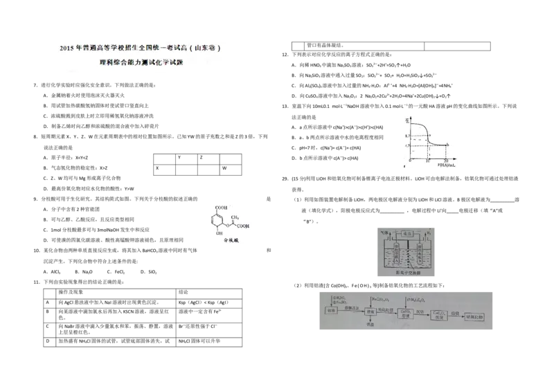2015年高考真题化学（山东卷）（原卷版）_全国卷+地方卷_5.化学_1.化学高考真题试卷_2008-2020年_地方卷_山东高考化学2008-2021_山东高考化学_A3版