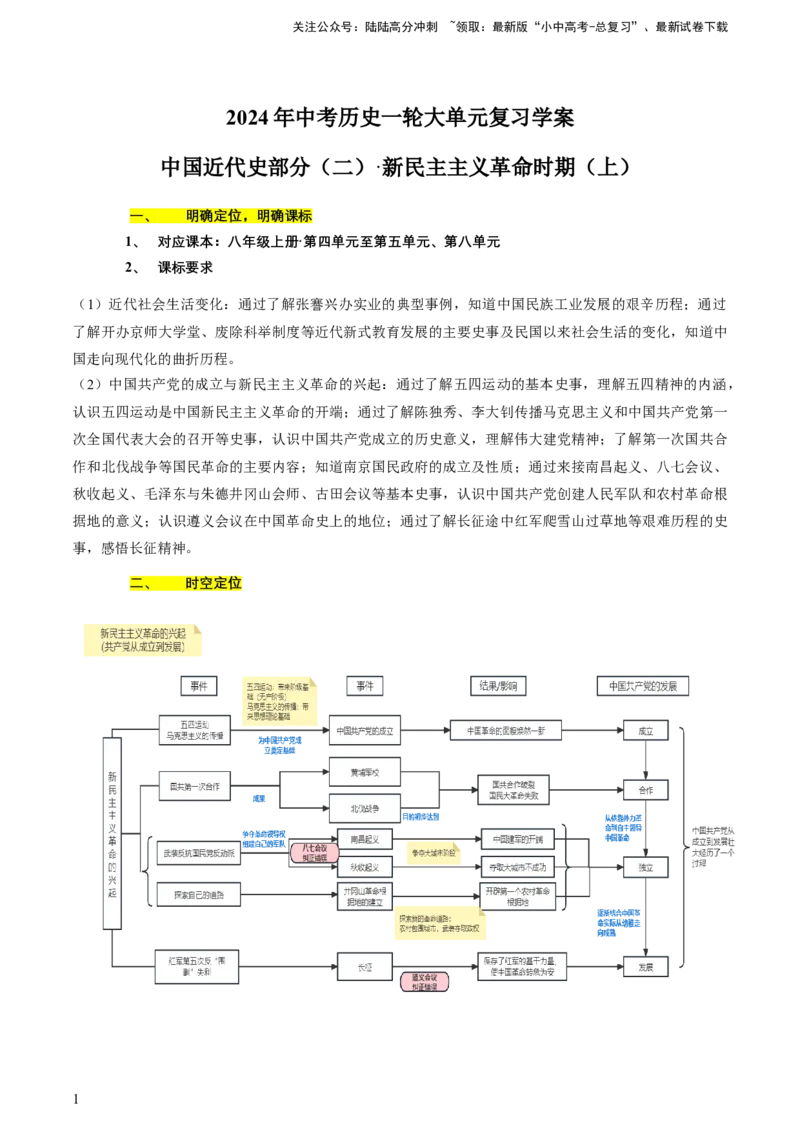 专题06+中近02：新民主主义革命时期（上）-大单元复习2024年中考历史一轮复习必考知识梳理与考法点拨（部编版）++_02中考总复习（2026版更新中）_06-历史-中考总复习_一轮复习