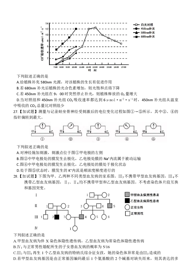 2016年浙江省高考生物10月（原卷版）_全国卷+地方卷_6.生物_1.生物高考真题试卷_2008-2020年_地方卷_浙江高考生物08-21_A4word版_PDF版（赠送）