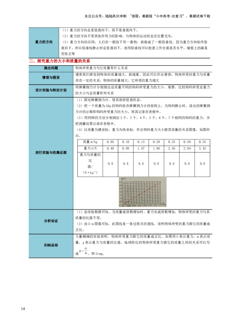 专题08力（讲义）（解析版）_02中考总复习（2026版更新中）_04-物理-中考总复习_2024年中考复习资料_一轮复习_课件+讲义+练习2024年中考物理一轮复习讲练测（全国通用）