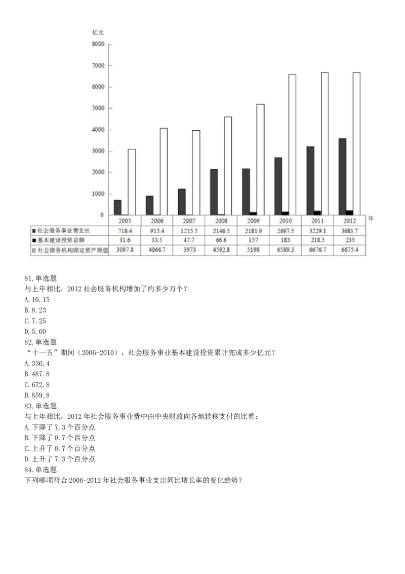 2015年下半年全国事业单位联考E类《职业能力倾向测验》题（浙江甘肃宁夏贵州云南）（网友回忆版）_26事业职测+综合_闲鱼2026事业单位职测+综合_职测+综合真题合集ABCDE_联考E类