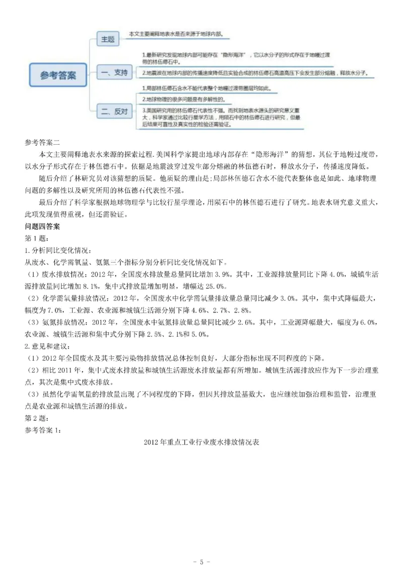 2015年上半年全国事业单位联考C类《综合应用能力》题（内蒙古甘肃宁夏浙江）_26事业职测+综合_闲鱼2026事业单位职测+综合_职测+综合真题合集ABCDE_A类-综合管理_甘肃