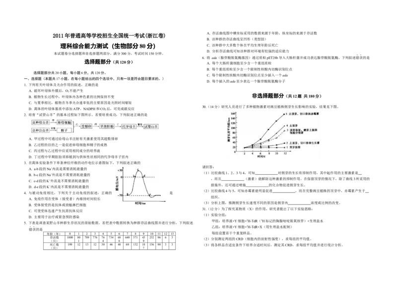 2011年浙江省高考生物（解析版）_全国卷+地方卷_6.生物_1.生物高考真题试卷_2008-2020年_地方卷_浙江高考生物08-21_A3word版