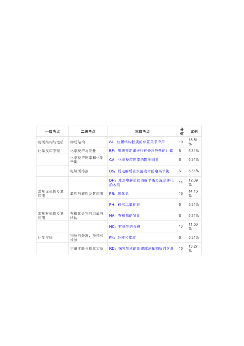 2013年福建高考化学试卷及答案word_全国卷+地方卷_5.化学_1.化学高考真题试卷_2008-2020年_地方卷_福建高考化学2008-2020