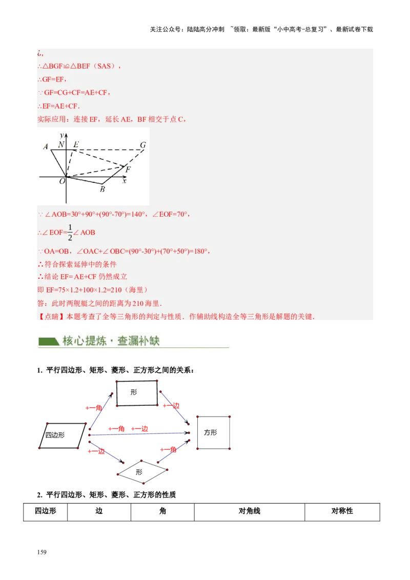 专题05四边形的性质与判定（讲练）（解析版）_02中考总复习（2026版更新中）_02-数学-中考总复习_2024年中考复习资料_一轮复习资料_❤综合复习❤