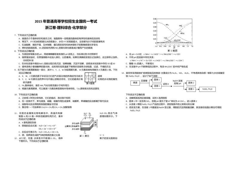 2015年浙江省高考化学6月（原卷版）_全国卷+地方卷_5.化学_1.化学高考真题试卷_2008-2020年_地方卷_浙江高考化学2008-2021_A3word版_原卷版（建议只打印原卷版，解析版手机对答案即可）