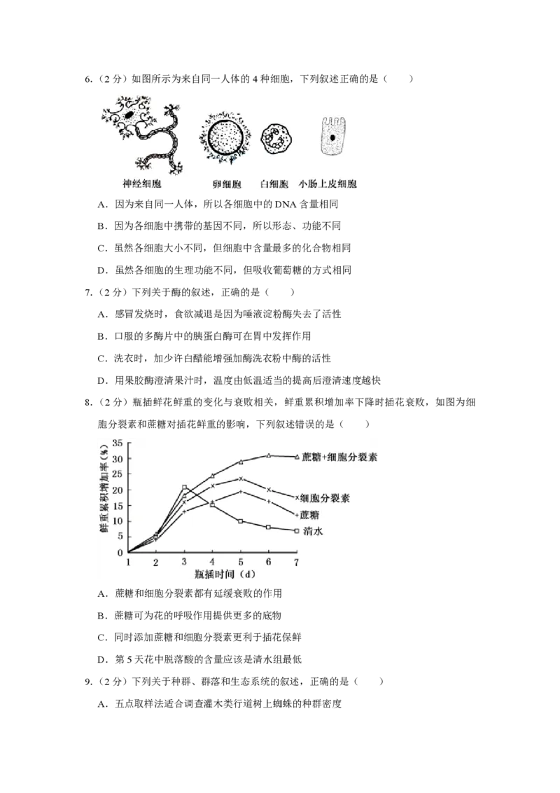 2015年江苏省高考生物试卷_全国卷+地方卷_6.生物_1.生物高考真题试卷_2008-2020年_地方卷_江苏高考生物07-20_A4word版_PDF版（赠送）