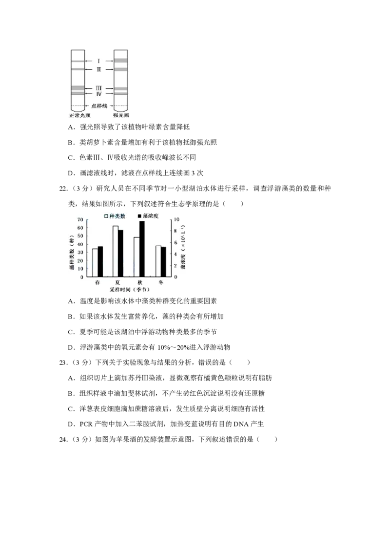 2015年江苏省高考生物试卷_全国卷+地方卷_6.生物_1.生物高考真题试卷_2008-2020年_地方卷_江苏高考生物07-20_A4word版_PDF版（赠送）