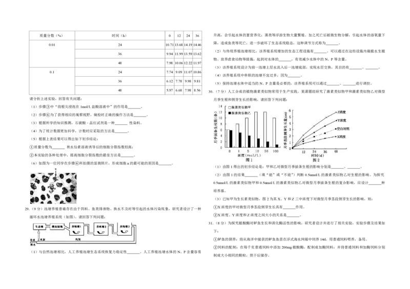 2011年江苏省高考生物试卷_全国卷+地方卷_6.生物_1.生物高考真题试卷_2008-2020年_地方卷_江苏高考生物07-20_A3word版_PDF版（赠送）