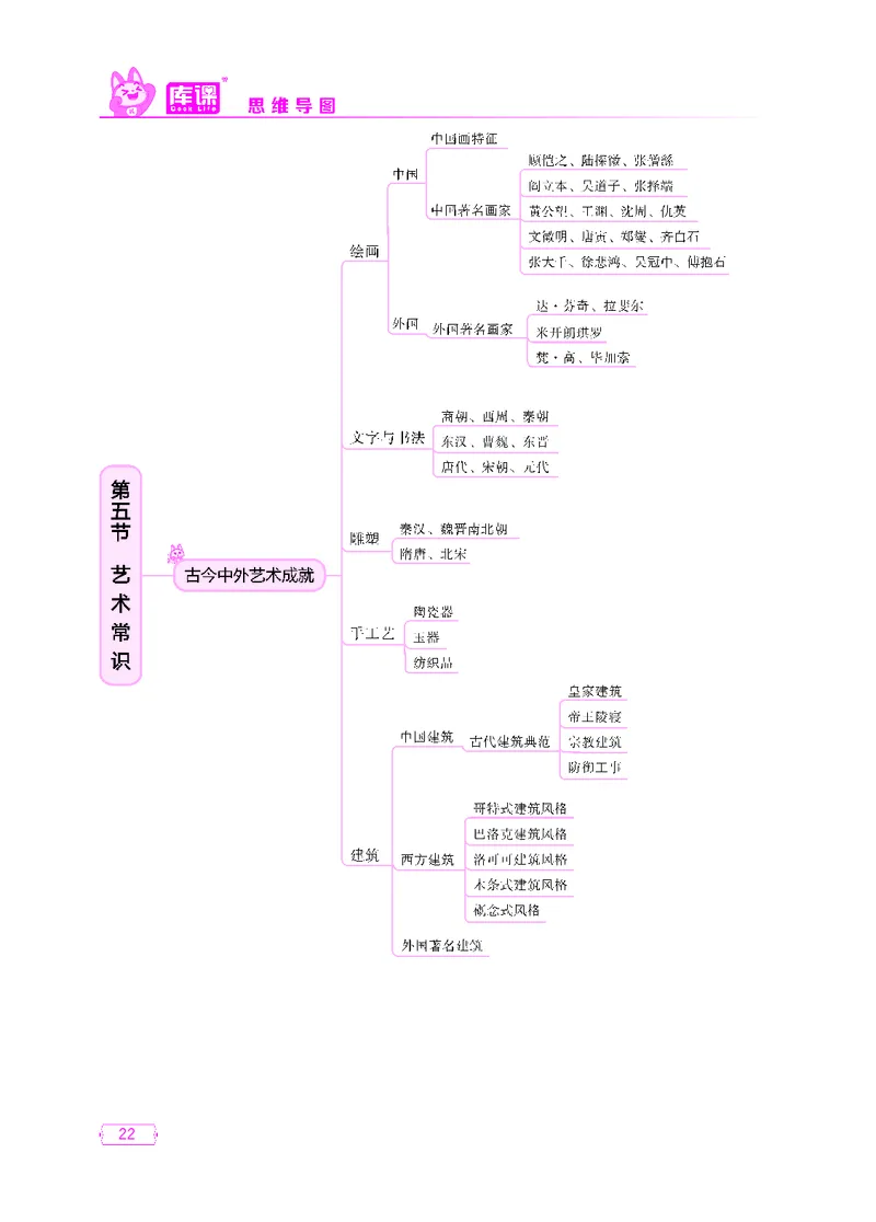 (6)中小学科目一思维导图_23-33_教资备考_2026上_小学（科1+科2）_06.思维导图_KK版思维导图