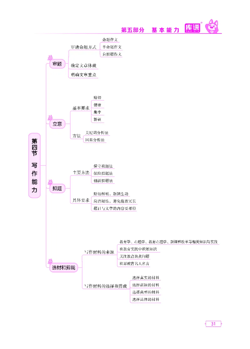 (6)中小学科目一思维导图_23-33_教资备考_2026上_小学（科1+科2）_06.思维导图_KK版思维导图