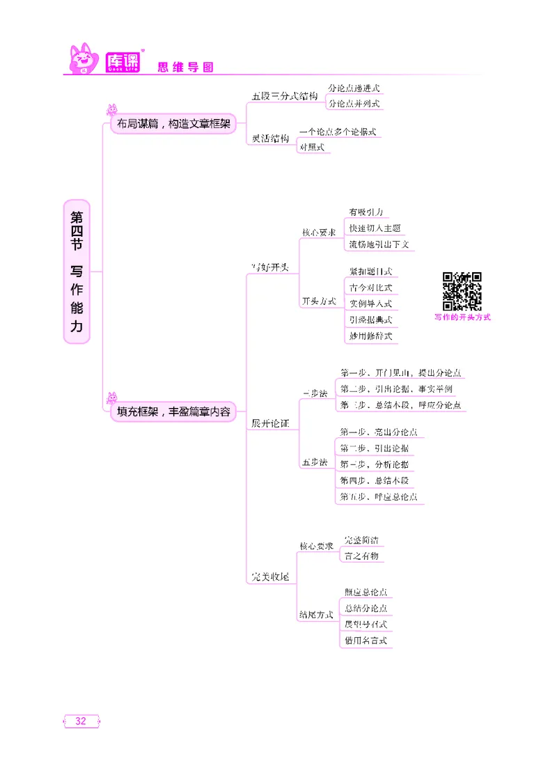 (6)中小学科目一思维导图_23-33_教资备考_2026上_小学（科1+科2）_06.思维导图_KK版思维导图