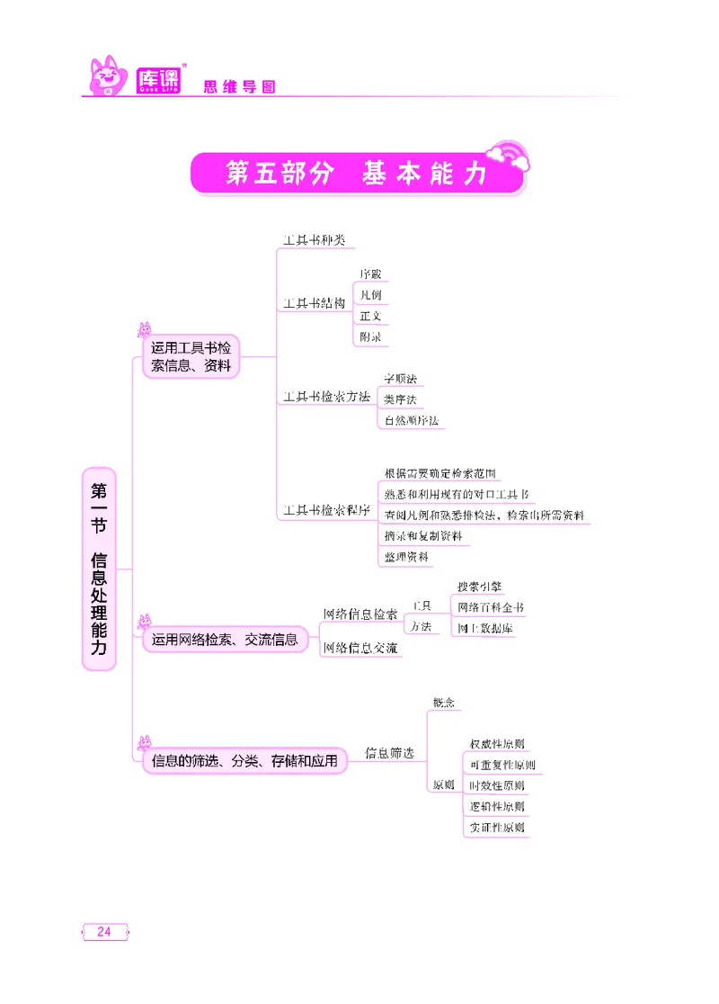 (6)中小学科目一思维导图_23-33_教资备考_2026上_小学（科1+科2）_06.思维导图_KK版思维导图