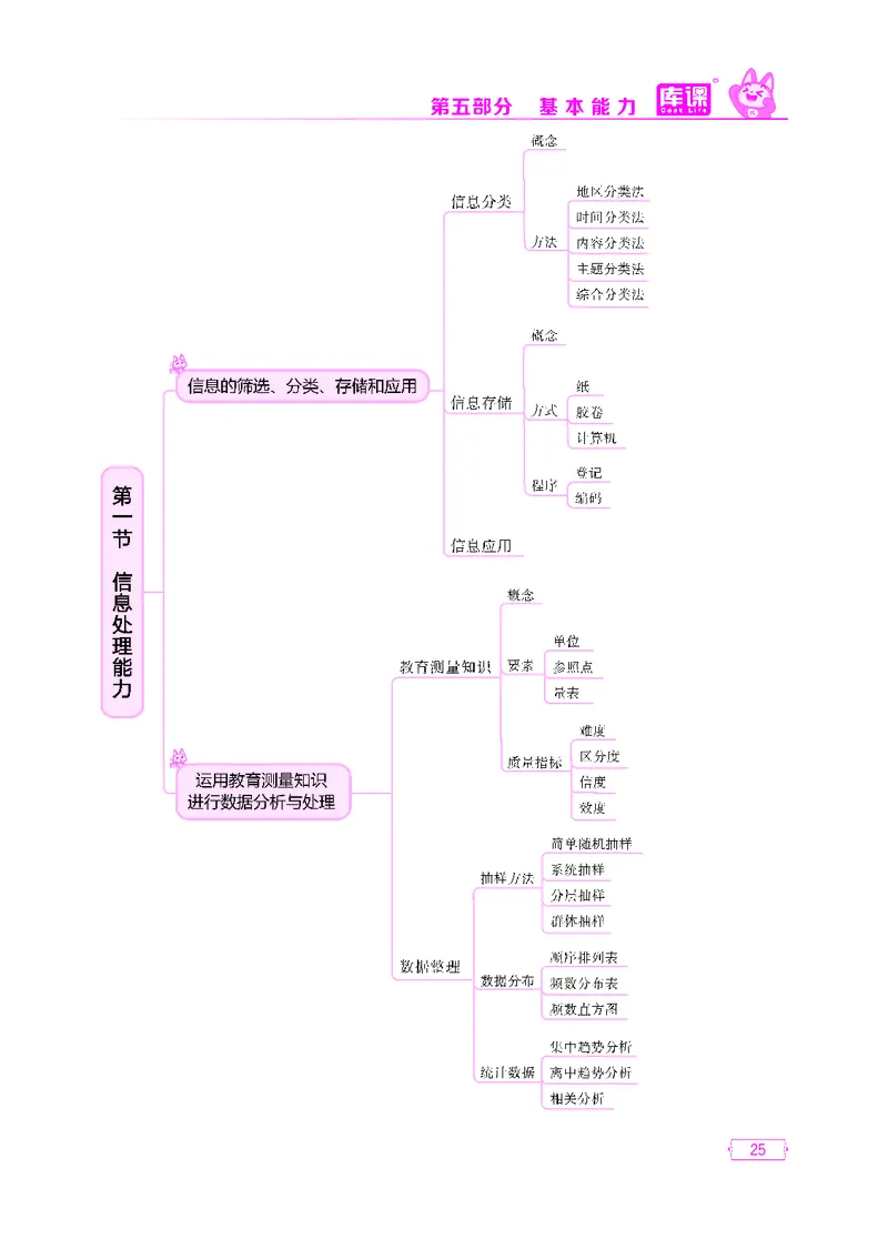 (6)中小学科目一思维导图_23-33_教资备考_2026上_小学（科1+科2）_06.思维导图_KK版思维导图